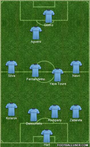 Manchester City Formation 2015