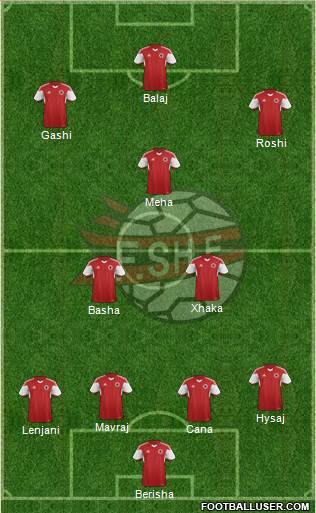 Albania Formation 2015