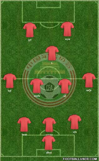 China Formation 2015