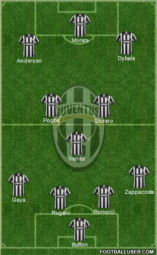 Juventus Formation 2015