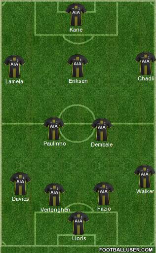 Tottenham Hotspur Formation 2015
