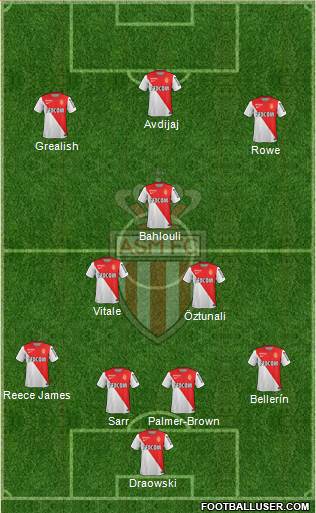 AS Monaco FC Formation 2015