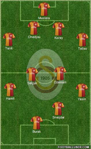 Galatasaray SK Formation 2015