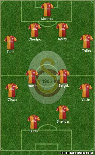 Galatasaray SK Formation 2015