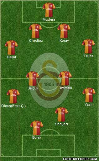 Galatasaray SK Formation 2015