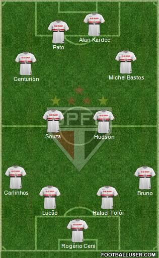 São Paulo FC Formation 2015
