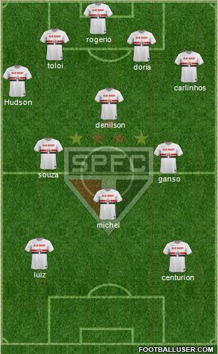 São Paulo FC Formation 2015