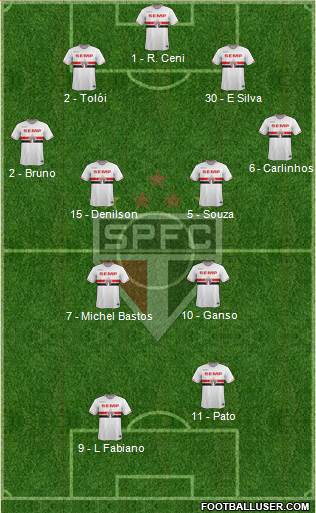 São Paulo FC Formation 2015