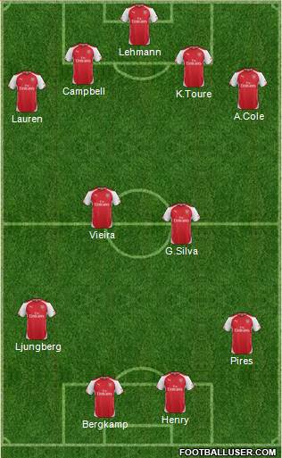 Arsenal Formation 2015