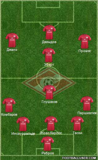 Spartak Moscow Formation 2015