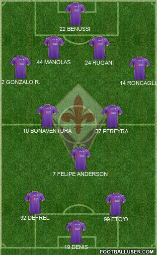Fiorentina Formation 2015