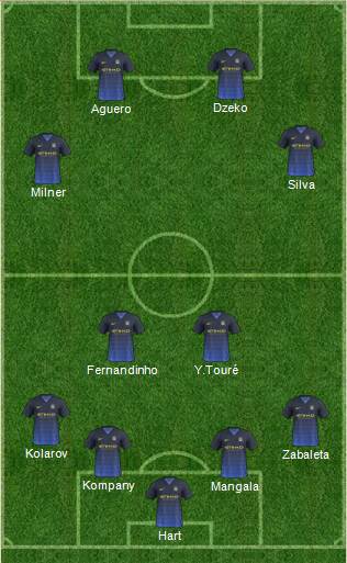Manchester City Formation 2015
