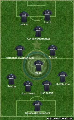 F.C. Internazionale Formation 2015