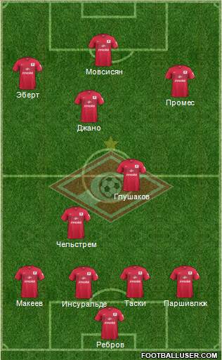 Spartak Moscow Formation 2015