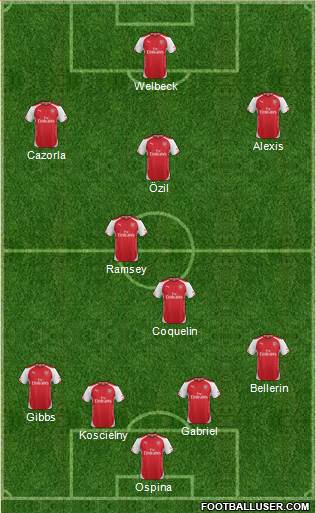 Arsenal Formation 2015