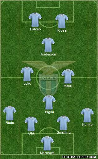 S.S. Lazio Formation 2015
