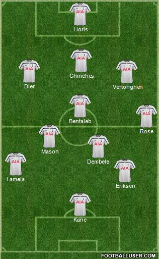 Tottenham Hotspur Formation 2015