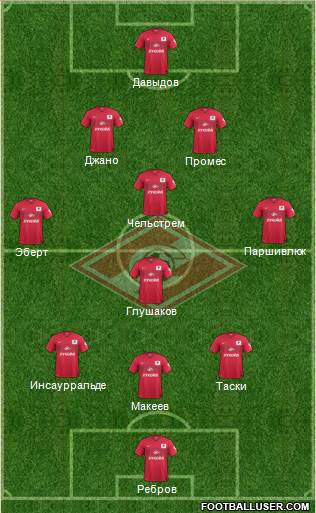 Spartak Moscow Formation 2015