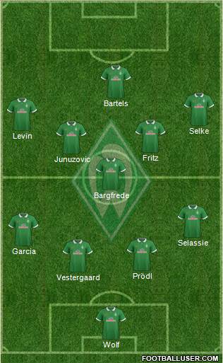 Werder Bremen Formation 2015