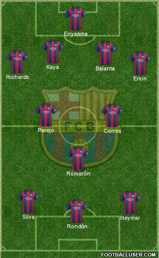 F.C. Barcelona Formation 2015