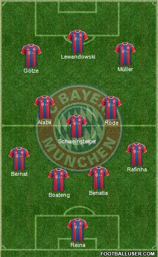 FC Bayern München Formation 2015