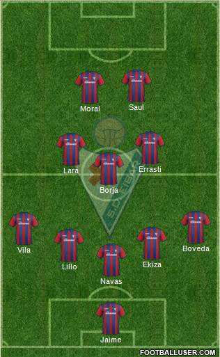 S.D. Eibar S.A.D. Formation 2015