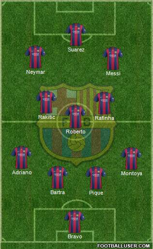 F.C. Barcelona Formation 2015