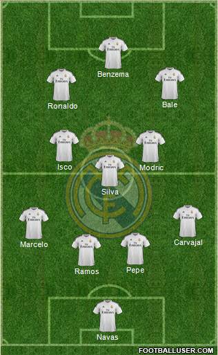 Real Madrid C.F. Formation 2015