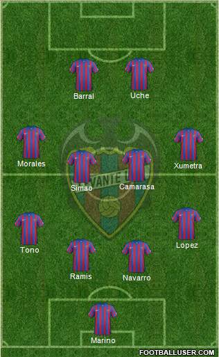 Levante U.D., S.A.D. Formation 2015