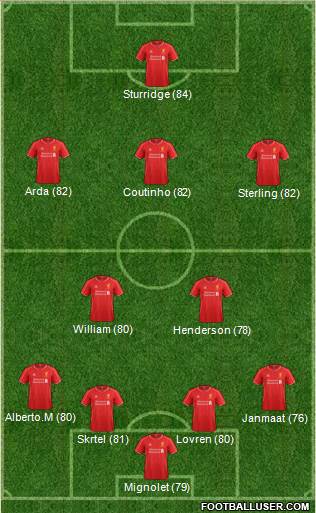 Liverpool Formation 2015