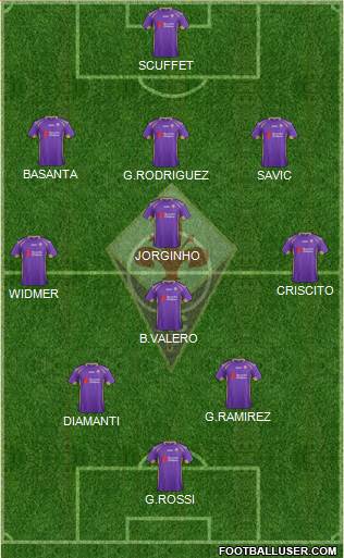 Fiorentina Formation 2015