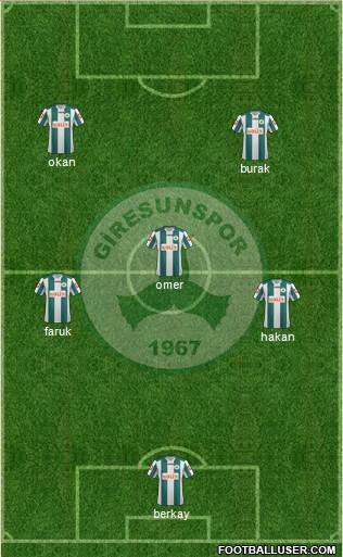 Giresunspor 4-3-3 football formation