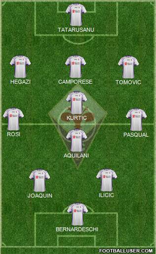 Fiorentina Formation 2015
