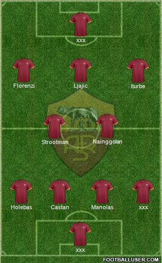 AS Roma Formation 2015
