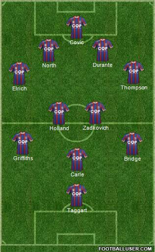 Newcastle Jets Formation 2015