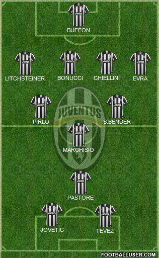 Juventus Formation 2015