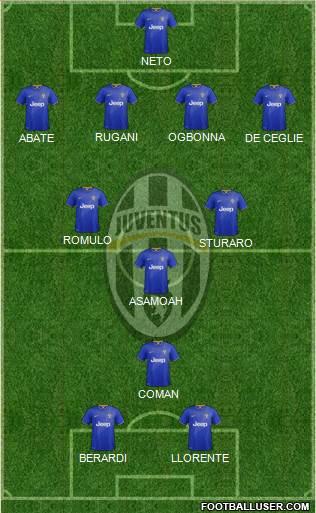 Juventus Formation 2015