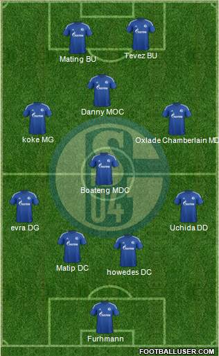FC Schalke 04 Formation 2015