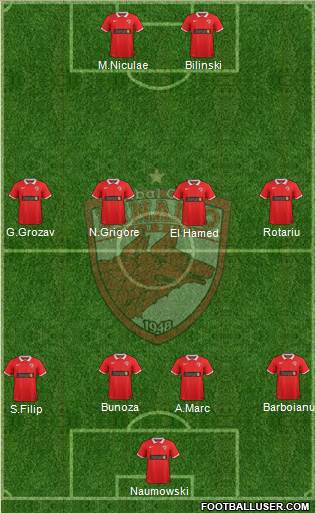 FC Dinamo 1948 Bucharest Formation 2015