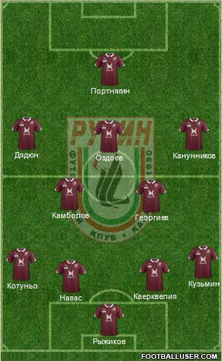 Rubin Kazan Formation 2015