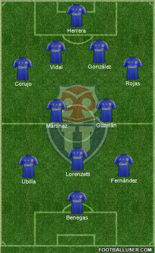 CF Universidad de Chile Formation 2015