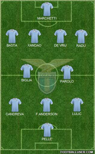 S.S. Lazio Formation 2015