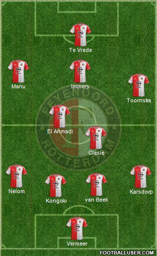 Feyenoord Formation 2015