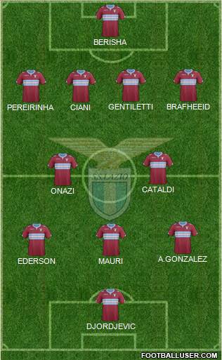 S.S. Lazio Formation 2015