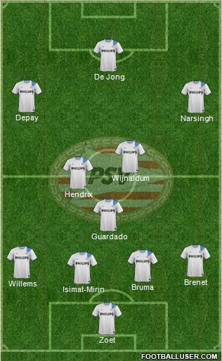 PSV Formation 2015