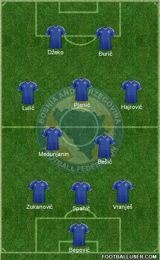 Bosnia and Herzegovina Formation 2015
