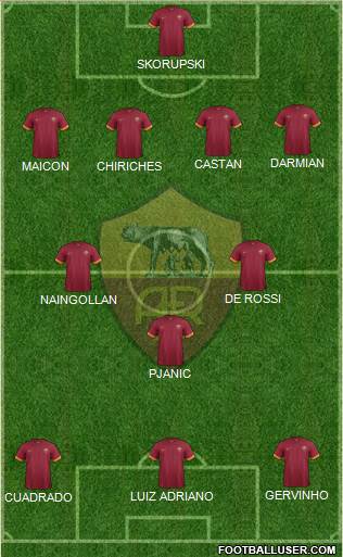 AS Roma Formation 2015