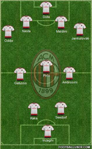A.C. Milan Formation 2015