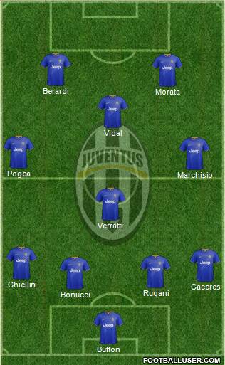 Juventus Formation 2015