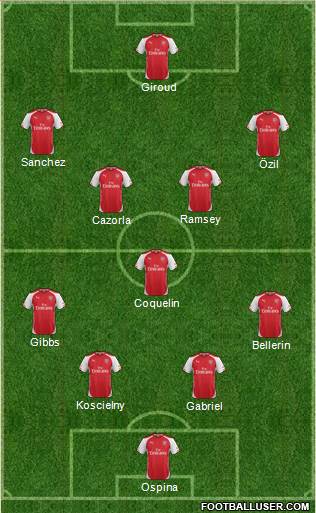 Arsenal Formation 2015